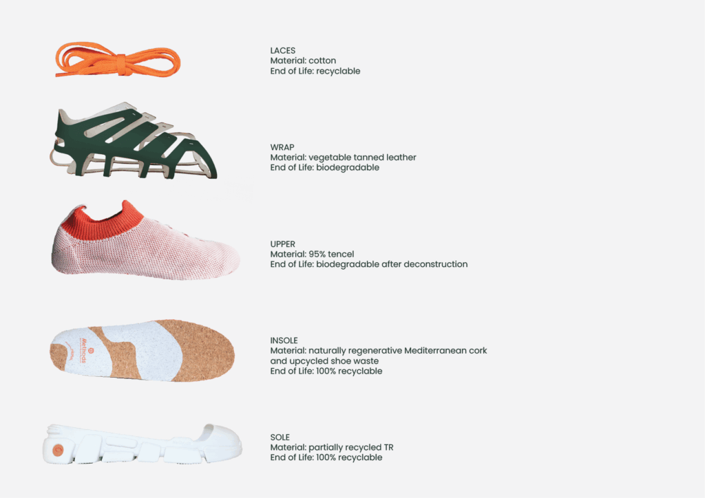 Circular Footwear -