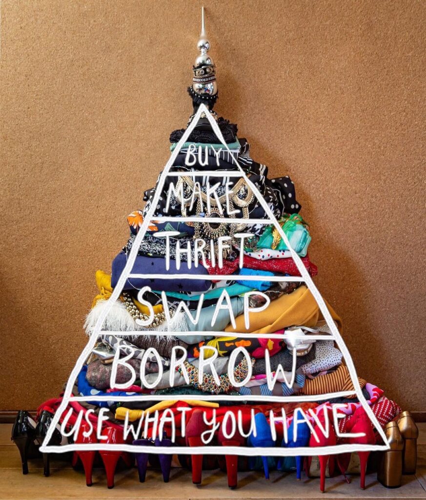 Een variant op Maslow pyramide is de kerstboom met trends hoe mode anders te consumeren