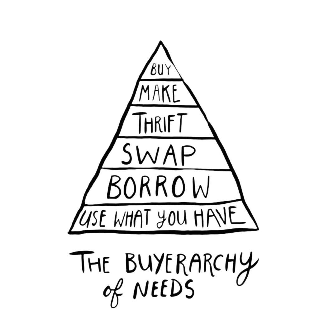 maslov - buyerarchy of needs